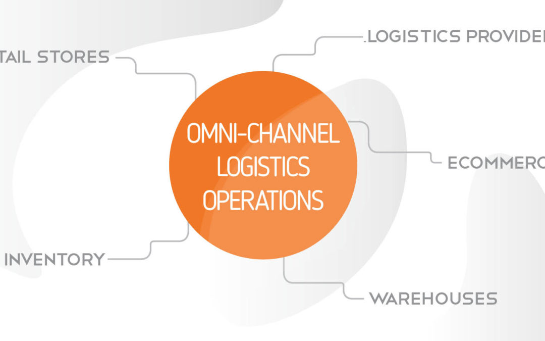 International Relations – Omni-Channel Logistics Operations
