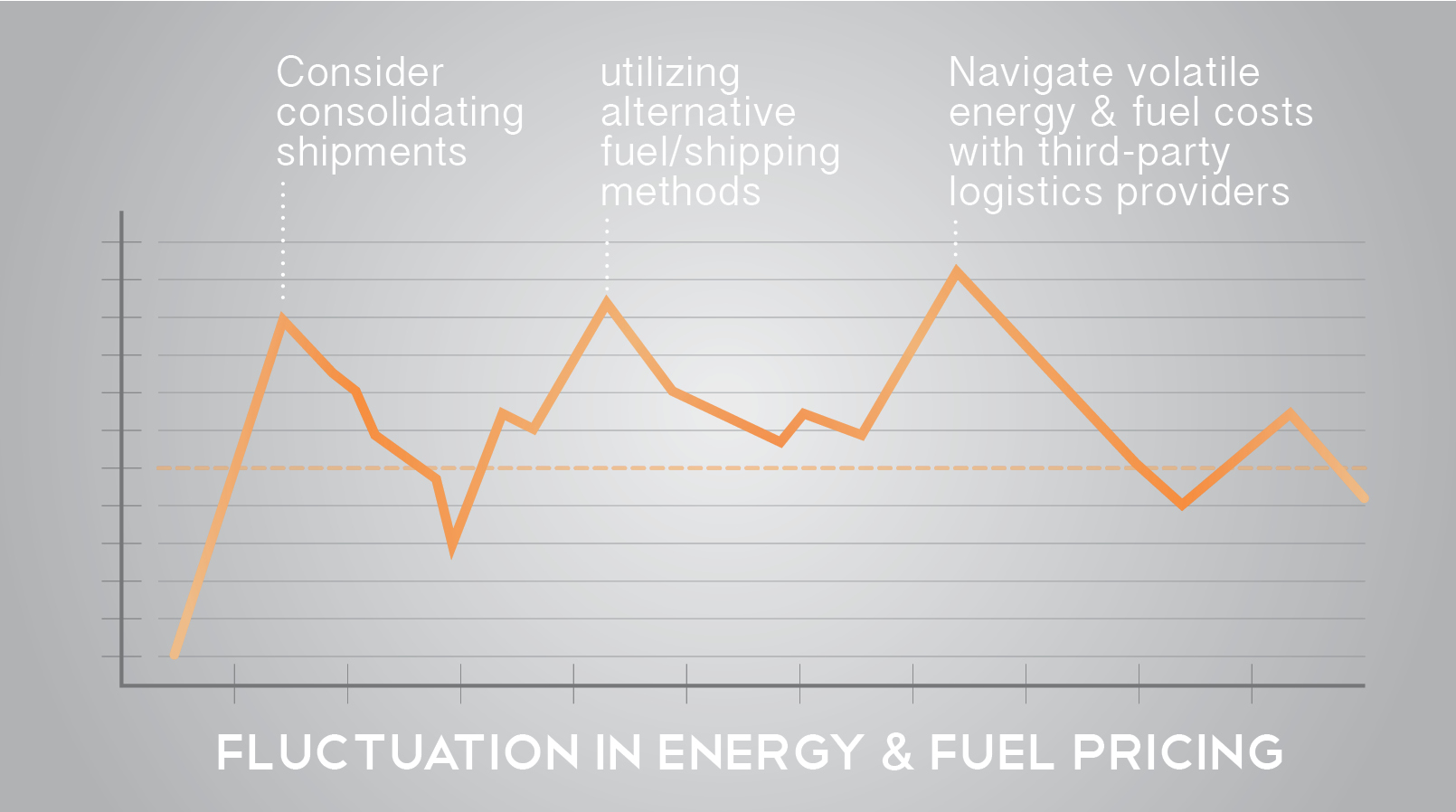 Battling Rising Energy & Fuel Costs TOC Logistics International, LLC