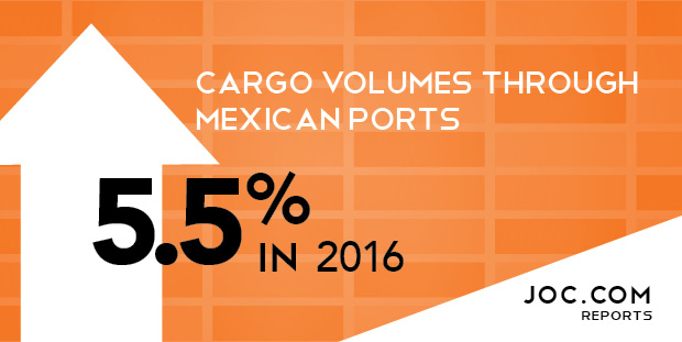 Industry Spotlight: Mexico