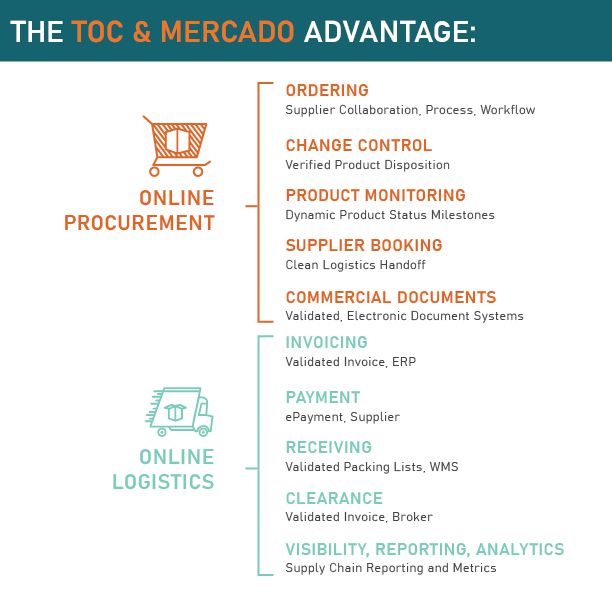TOC and Mercado Benefit Chart